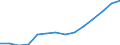 Geopolitische Meldeeinheit: Belgien / Statistische Systematik der Wirtschaftszweige in der Europäischen Gemeinschaft (NACE Rev. 2): Verarbeitendes Gewerbe/Herstellung von Waren / Maßeinheit: Millionen Kaufkraftstandards (KKS) zu Preisen von 2005