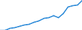 Statistical classification of economic activities in the European Community (NACE Rev. 2): Total - all NACE activities / Unit of measure: Million euro / Geopolitical entity (reporting): Hungary