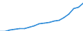 Statistical classification of economic activities in the European Community (NACE Rev. 2): Total - all NACE activities / Unit of measure: Euro per inhabitant / Geopolitical entity (reporting): Belgium