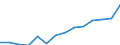 Statistical classification of economic activities in the European Community (NACE Rev. 2): Total - all NACE activities / Unit of measure: Euro per inhabitant / Geopolitical entity (reporting): Serbia