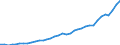 Source of funds: All sectors / Size classes in number of employees: Total / Unit of measure: Million euro / Geopolitical entity (reporting): Czechia