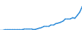 Source of funds: All sectors / Size classes in number of employees: Total / Unit of measure: Million euro / Geopolitical entity (reporting): Türkiye