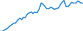 Source of funds: All sectors / Size classes in number of employees: Total / Unit of measure: Million euro / Geopolitical entity (reporting): Japan