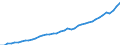 Source of funds: All sectors / Size classes in number of employees: Total / Unit of measure: Euro per inhabitant / Geopolitical entity (reporting): European Union - 27 countries (from 2020)