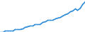 Source of funds: All sectors / Size classes in number of employees: Total / Unit of measure: Euro per inhabitant / Geopolitical entity (reporting): Euro area – 21 countries (from 2026)