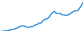 Source of funds: All sectors / Size classes in number of employees: Total / Unit of measure: Euro per inhabitant / Geopolitical entity (reporting): Spain
