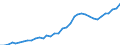 Source of funds: All sectors / Size classes in number of employees: Total / Unit of measure: Euro per inhabitant / Geopolitical entity (reporting): Slovenia