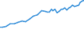 Source of funds: All sectors / Size classes in number of employees: Total / Unit of measure: Euro per inhabitant / Geopolitical entity (reporting): Sweden
