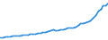 Source of funds: All sectors / Size classes in number of employees: Total / Unit of measure: Million units of national currency / Geopolitical entity (reporting): Belgium
