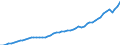 Source of funds: All sectors / Size classes in number of employees: Total / Unit of measure: Million units of national currency / Geopolitical entity (reporting): Germany