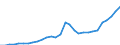 Source of funds: All sectors / Size classes in number of employees: Total / Unit of measure: Million units of national currency / Geopolitical entity (reporting): Estonia