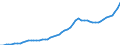 Source of funds: All sectors / Size classes in number of employees: Total / Unit of measure: Million units of national currency / Geopolitical entity (reporting): Spain