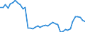 Finanzierungsquelle: Unternehmenssektor / Maßeinheit: Prozent vom Gesamtwert / Geopolitische Meldeeinheit: Bulgarien