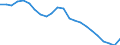 Finanzierungsquelle: Staatssektor / Maßeinheit: Prozent vom Gesamtwert / Geopolitische Meldeeinheit: Euroraum - 19 Länder (2015-2022)