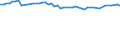 Source of funds: Business enterprise sector / Unit of measure: Percentage of total / Geopolitical entity (reporting): Belgium