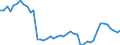 Source of funds: Business enterprise sector / Unit of measure: Percentage of total / Geopolitical entity (reporting): Bulgaria