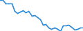 Source of funds: Business enterprise sector / Unit of measure: Percentage of total / Geopolitical entity (reporting): Czechia