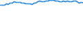 Source of funds: Business enterprise sector / Unit of measure: Percentage of total / Geopolitical entity (reporting): Germany