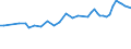 Source of funds: Business enterprise sector / Unit of measure: Percentage of total / Geopolitical entity (reporting): Greece