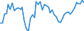 Source of funds: Business enterprise sector / Unit of measure: Percentage of total / Geopolitical entity (reporting): Spain