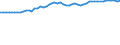 Source of funds: Business enterprise sector / Unit of measure: Percentage of total / Geopolitical entity (reporting): France