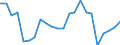 Source of funds: Business enterprise sector / Unit of measure: Percentage of total / Geopolitical entity (reporting): Croatia