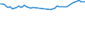 Source of funds: Business enterprise sector / Unit of measure: Percentage of total / Geopolitical entity (reporting): Italy