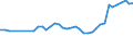 Source of funds: Business enterprise sector / Unit of measure: Percentage of total / Geopolitical entity (reporting): Cyprus