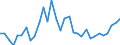 Source of funds: Business enterprise sector / Unit of measure: Percentage of total / Geopolitical entity (reporting): Latvia