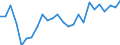 Source of funds: Business enterprise sector / Unit of measure: Percentage of total / Geopolitical entity (reporting): Lithuania