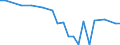 Source of funds: Business enterprise sector / Unit of measure: Percentage of total / Geopolitical entity (reporting): Luxembourg