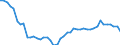 Source of funds: Business enterprise sector / Unit of measure: Percentage of total / Geopolitical entity (reporting): Hungary