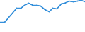 Source of funds: Business enterprise sector / Unit of measure: Percentage of total / Geopolitical entity (reporting): Malta