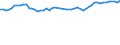 Source of funds: Business enterprise sector / Unit of measure: Percentage of total / Geopolitical entity (reporting): Netherlands