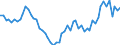 Source of funds: Business enterprise sector / Unit of measure: Percentage of total / Geopolitical entity (reporting): Austria
