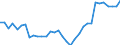Source of funds: Business enterprise sector / Unit of measure: Percentage of total / Geopolitical entity (reporting): Poland