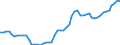 Source of funds: Business enterprise sector / Unit of measure: Percentage of total / Geopolitical entity (reporting): Portugal