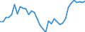Source of funds: Business enterprise sector / Unit of measure: Percentage of total / Geopolitical entity (reporting): Romania