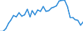 Source of funds: Business enterprise sector / Unit of measure: Percentage of total / Geopolitical entity (reporting): Slovenia