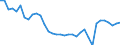 Source of funds: Business enterprise sector / Unit of measure: Percentage of total / Geopolitical entity (reporting): Slovakia