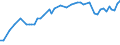 Source of funds: Business enterprise sector / Unit of measure: Percentage of total / Geopolitical entity (reporting): Iceland