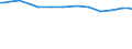 Source of funds: Business enterprise sector / Unit of measure: Percentage of total / Geopolitical entity (reporting): Switzerland