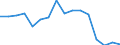 Source of funds: Business enterprise sector / Unit of measure: Percentage of total / Geopolitical entity (reporting): Serbia