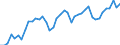 Source of funds: Business enterprise sector / Unit of measure: Percentage of total / Geopolitical entity (reporting): Türkiye