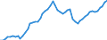 Source of funds: Business enterprise sector / Unit of measure: Percentage of total / Geopolitical entity (reporting): United States