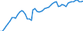 Source of funds: Business enterprise sector / Unit of measure: Percentage of total / Geopolitical entity (reporting): Japan