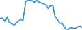 Source of funds: Government sector / Unit of measure: Percentage of total / Geopolitical entity (reporting): Bulgaria