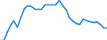 Source of funds: Government sector / Unit of measure: Percentage of total / Geopolitical entity (reporting): Czechia