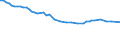 Source of funds: Government sector / Unit of measure: Percentage of total / Geopolitical entity (reporting): Denmark
