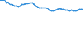 Source of funds: Government sector / Unit of measure: Percentage of total / Geopolitical entity (reporting): Germany